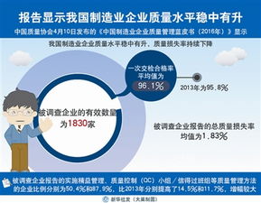 我國制造業企業質量水平穩中有升