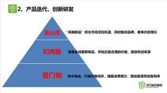 烘焙問道 未來商業(yè)浪潮中，哪些門店能存活下來？